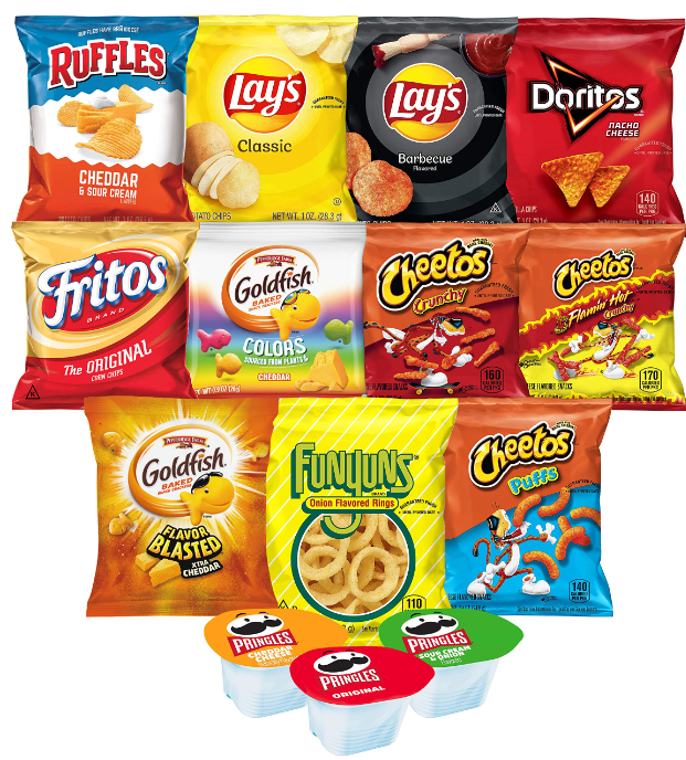 Top category - Chips & Snacks